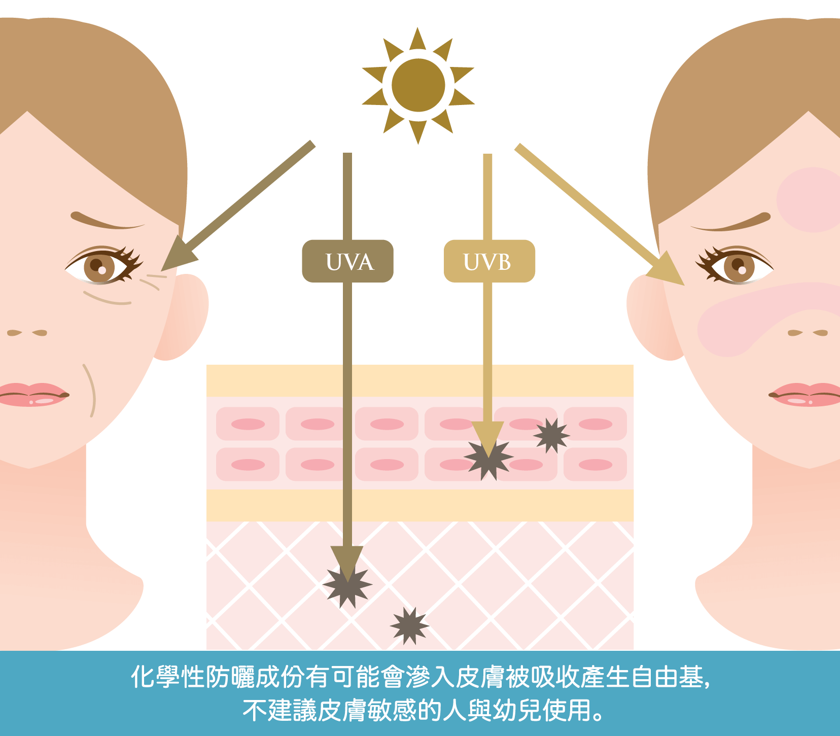 敏弱肌首選物理性防曬
