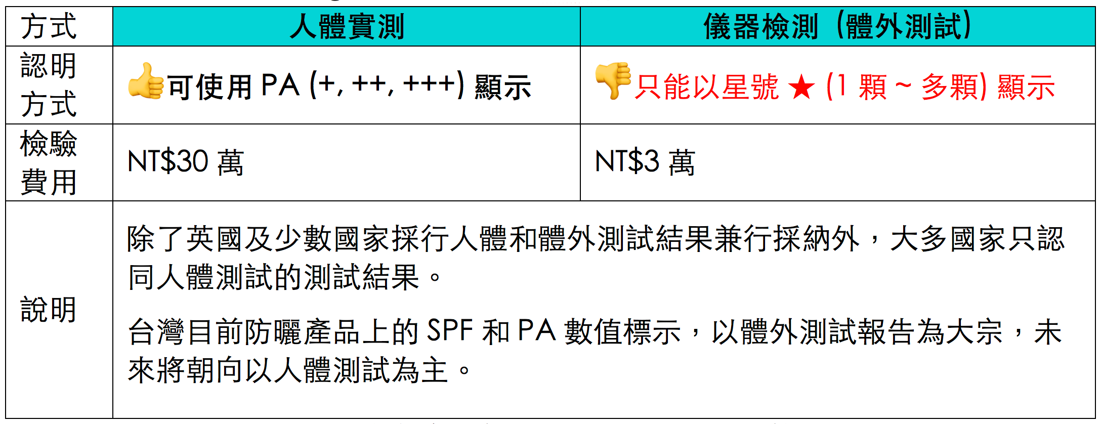 敏弱肌首選物理性防曬