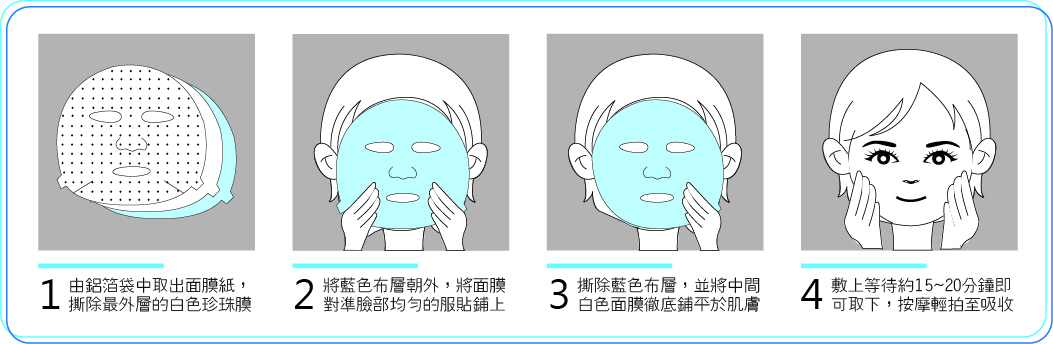 破解面膜常見五大迷思