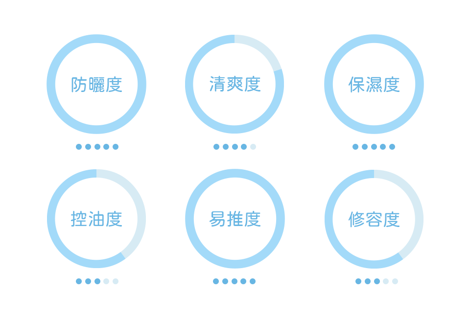 MIROS 多效抗老防護隔離霜